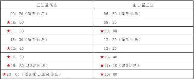 春节期间岱山部分航线临时调整(沈家门到普陀山)图7