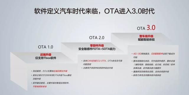 华为ota3.0升级三大核心问题 云服务是什么意思图1