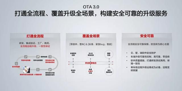 华为ota3.0升级三大核心问题 云服务是什么意思图2