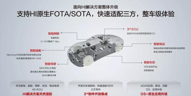 华为ota3.0升级三大核心问题 云服务是什么意思图3