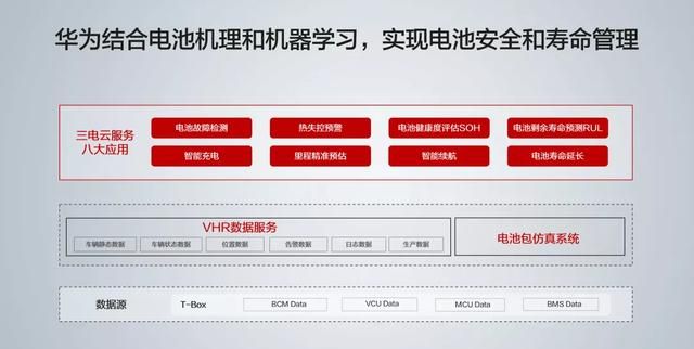 华为ota3.0升级三大核心问题 云服务是什么意思图6