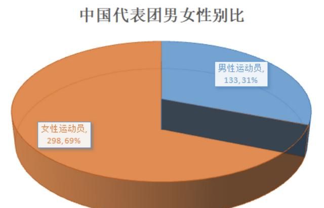 东京奥运会中国代表团八大亮点 奥运会2021几月几日几点开幕图6