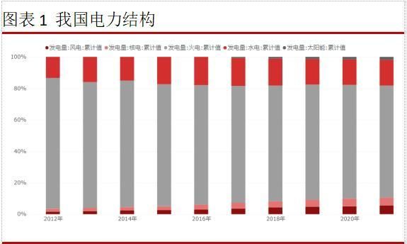 2019年电力供应趋势分析(什么是动力煤)图1