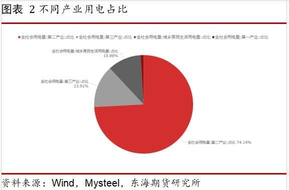 2019年电力供应趋势分析(什么是动力煤)图2