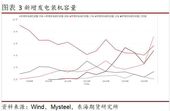 2019年电力供应趋势分析(什么是动力煤)图3