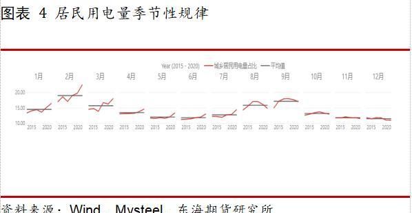 2019年电力供应趋势分析(什么是动力煤)图4