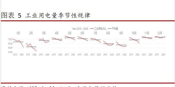 2019年电力供应趋势分析(什么是动力煤)图5