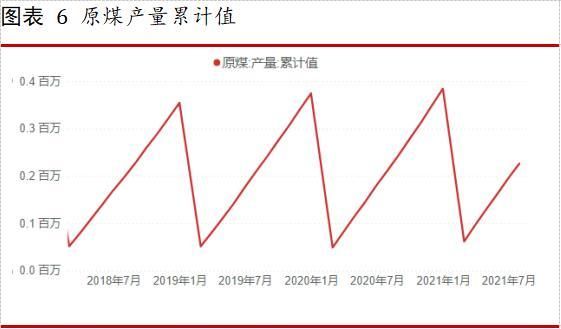 2019年电力供应趋势分析(什么是动力煤)图6