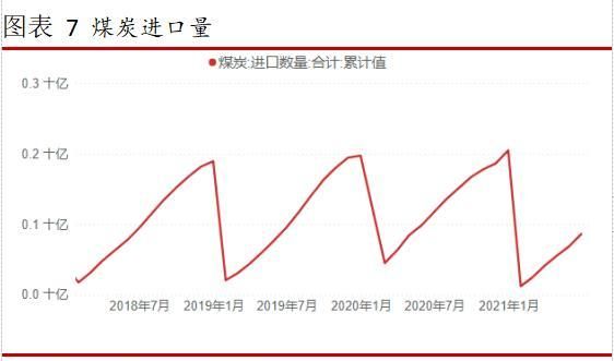 2019年电力供应趋势分析(什么是动力煤)图7