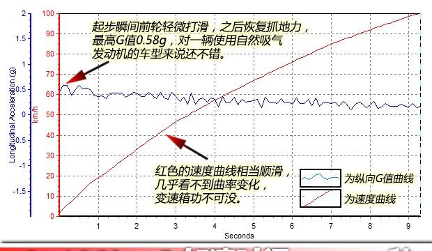 马自达3星骋两厢怎样：马自达昂克赛拉，爱恨交加图52