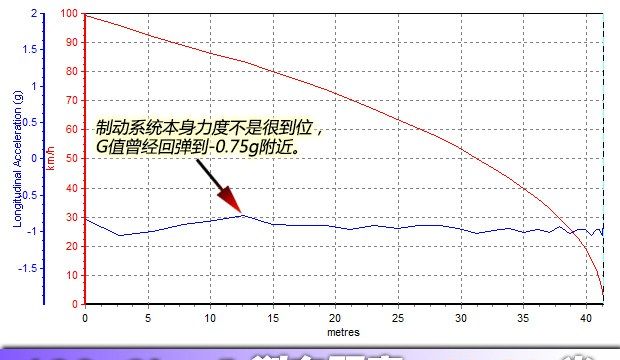 马自达3星骋两厢怎样：马自达昂克赛拉，爱恨交加图56