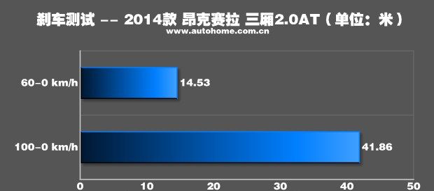 马自达3星骋两厢怎样：马自达昂克赛拉，爱恨交加图57