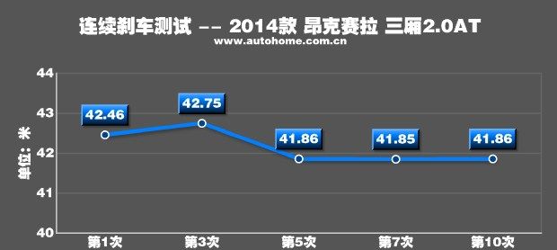 马自达3星骋两厢怎样：马自达昂克赛拉，爱恨交加图58