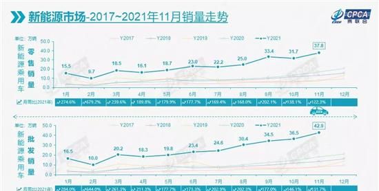 15万-20万级的电动车市场为什么没有火？ 比亚迪e6新款2021多少钱图1