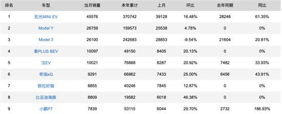 15万-20万级的电动车市场为什么没有火？ 比亚迪e6新款2021多少钱图3