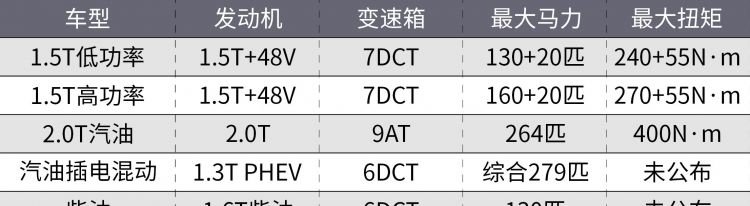 三菱新款suv：全新三菱欧蓝德曝光，图26