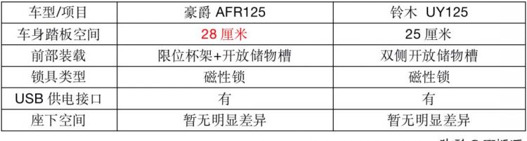 铃木摩托车：豪爵afr新车提前曝光图25