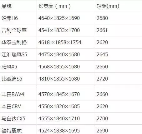 哈弗h6的成功背后的“秘诀”(海马骑士2011款)图13