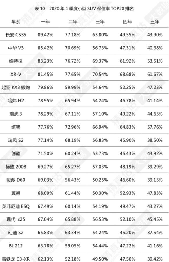 2020年国内轿车保值率top20，丰田凯美瑞再夺魁 日产骊威2020款图7