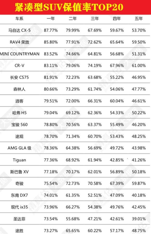 2020年国内轿车保值率top20，丰田凯美瑞再夺魁 日产骊威2020款图8