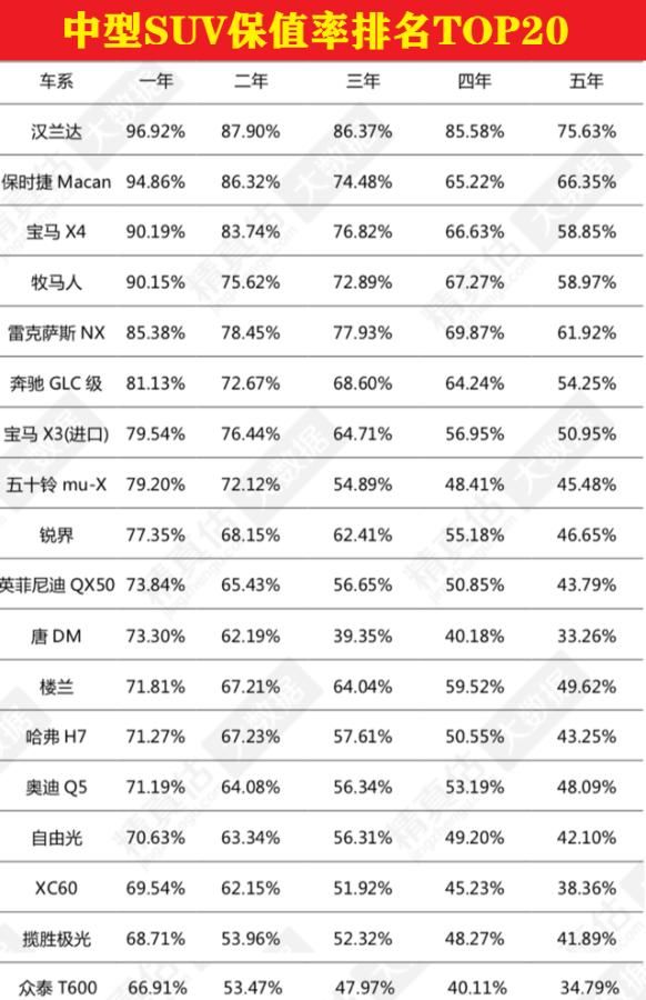 2020年国内轿车保值率top20，丰田凯美瑞再夺魁 日产骊威2020款图9