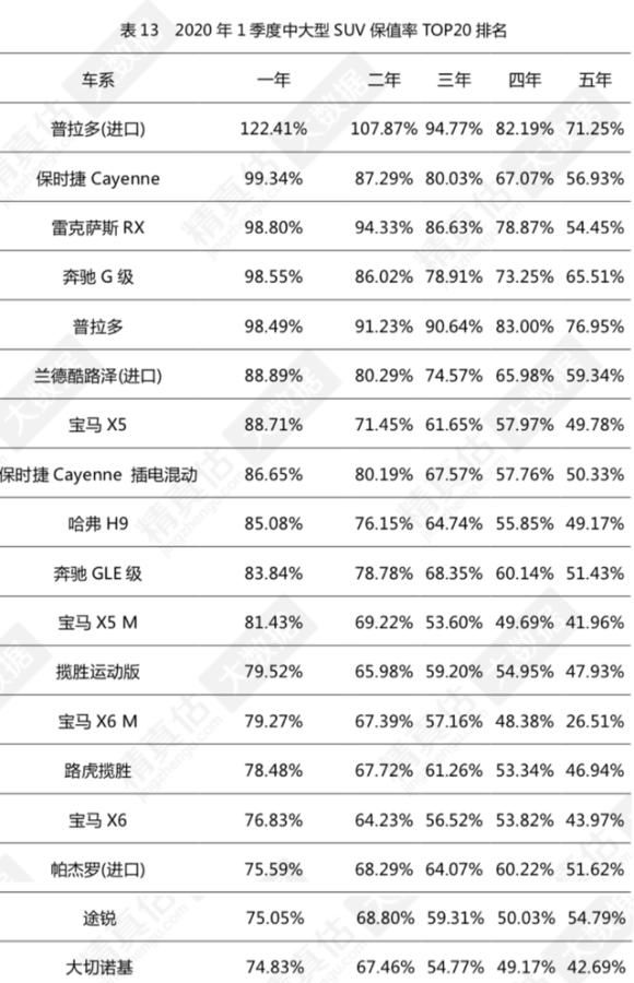 2020年国内轿车保值率top20，丰田凯美瑞再夺魁 日产骊威2020款图10