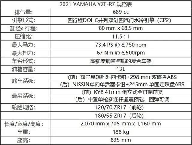 雅马哈发布全新双缸跑车yzf-r7 雅马哈r6官方报价图4