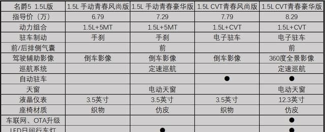 名爵5真实口碑介绍,“名爵HS真实口碑”图6