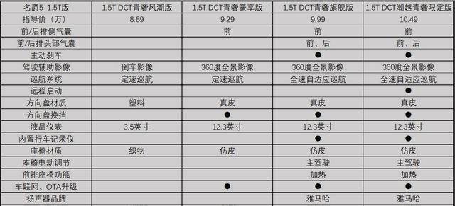 名爵5真实口碑介绍,“名爵HS真实口碑”图7