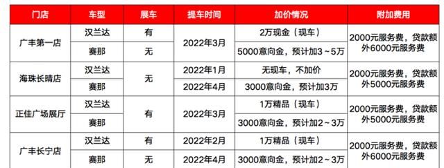 新汉兰达报价及图片, 汉兰达2021款报价及图片图4