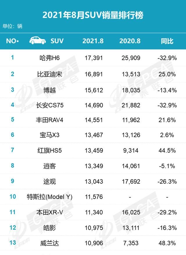 新汉兰达报价及图片, 汉兰达2021款报价及图片图12