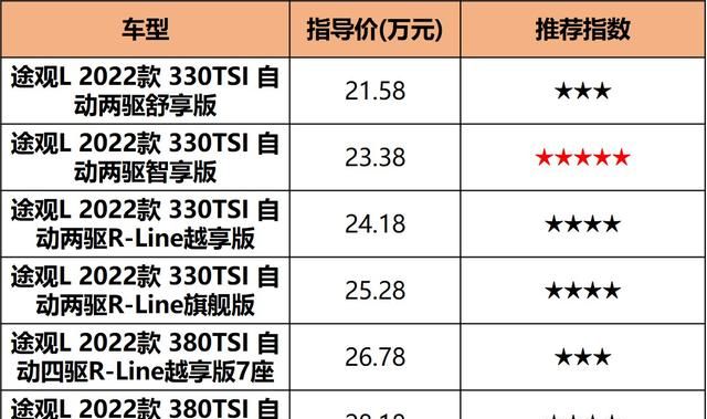 大众suv途观汽车报价及图片：新款大众途观l上市图9