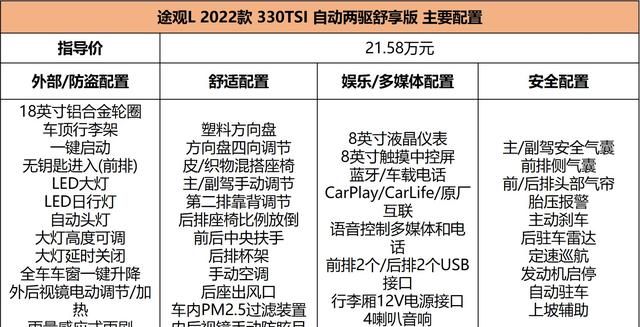 大众suv途观汽车报价及图片：新款大众途观l上市图10