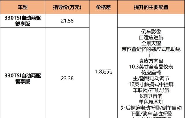 大众suv途观汽车报价及图片：新款大众途观l上市图11