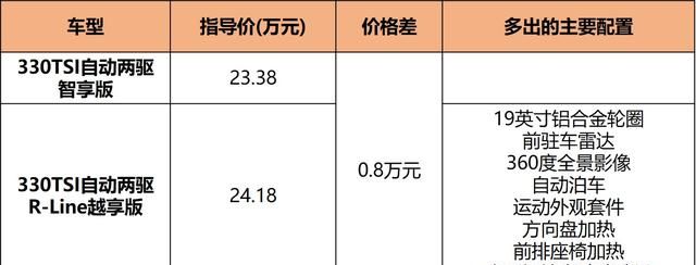 大众suv途观汽车报价及图片：新款大众途观l上市图12