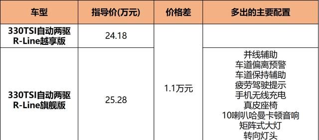 大众suv途观汽车报价及图片：新款大众途观l上市图13