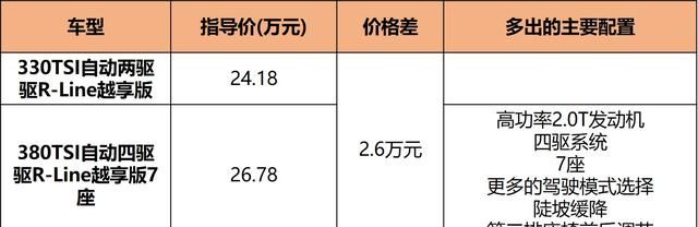 大众suv途观汽车报价及图片：新款大众途观l上市图14