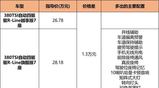 大众suv途观汽车报价及图片：新款大众途观l上市图15