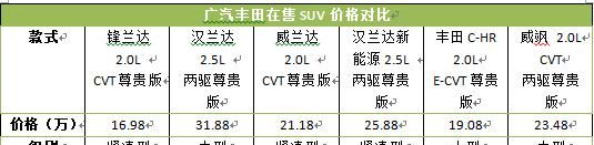 丰田锋兰达怎么样？ 15万的丰田越野新款图3