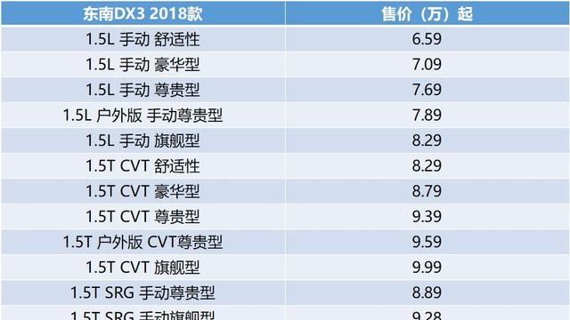 东南dx3质量怎么样：东南dx3为什么卖不动？图2