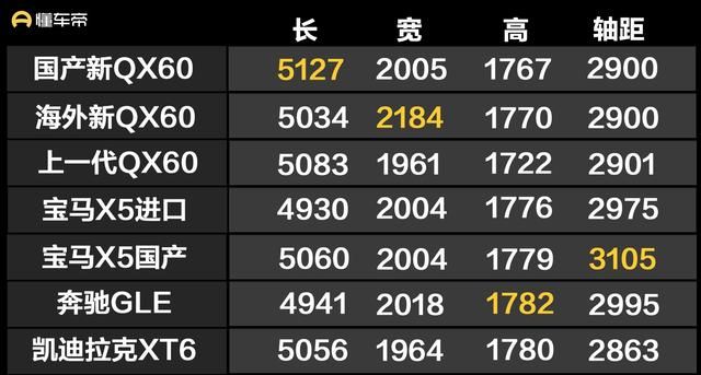 新一代qx602.0t四驱尊贵版到店实拍(英菲尼迪多少钱)图10