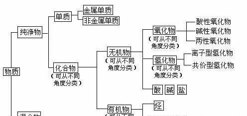 化合物的分类有哪些（化合物的分类）图2