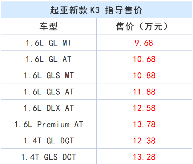 东风k3悦达起亚多少钱：2016款东风悦达起亚k3上市图1