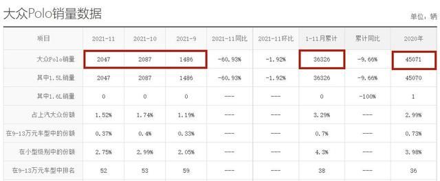 大众朗逸的最低价：10万级“钢炮”大众polo怎么看？图9