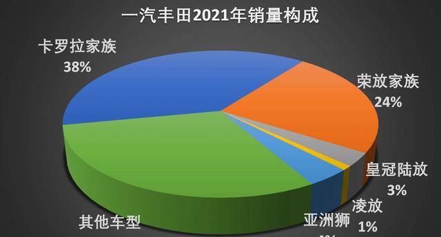 丰田锐志2021款新车报价及图片：2021年丰田在华的销量表现图3