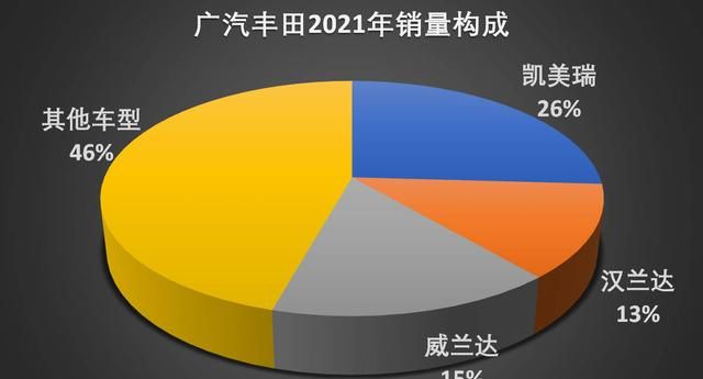 丰田锐志2021款新车报价及图片：2021年丰田在华的销量表现图5