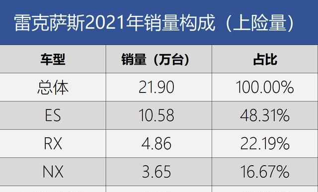 丰田锐志2021款新车报价及图片：2021年丰田在华的销量表现图6