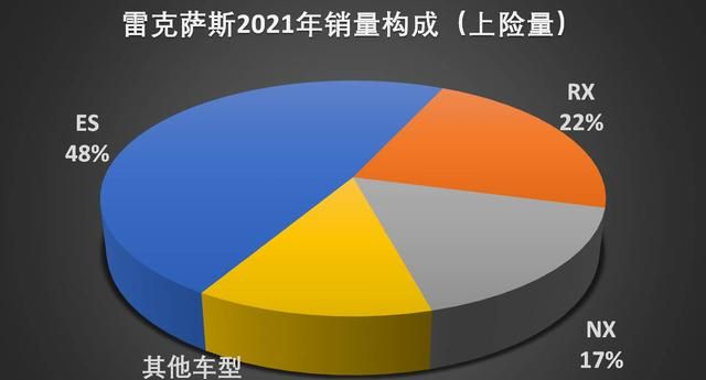 丰田锐志2021款新车报价及图片：2021年丰田在华的销量表现图7