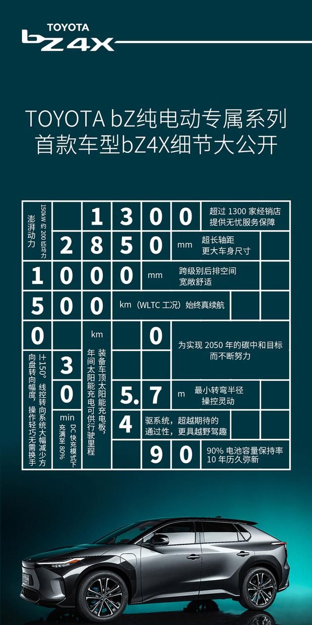 丰田锐志2021款新车报价及图片：2021年丰田在华的销量表现图16