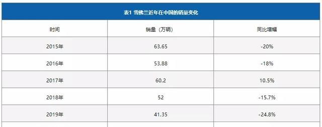 雪佛兰品牌在中国市场销量最快的汽车品牌 雪佛兰景程为什么停产图4